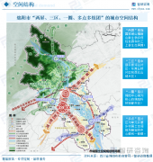 <b>新质出产力（NewQualityProductiveForces</b>